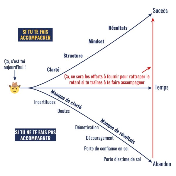 Concepts - Plus tu attends, plus c’est dur d’y arriver2