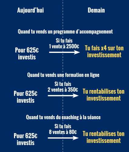 Résultats à court terme clair